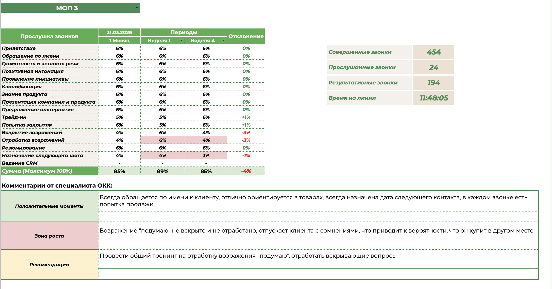 Отчет контроля качества